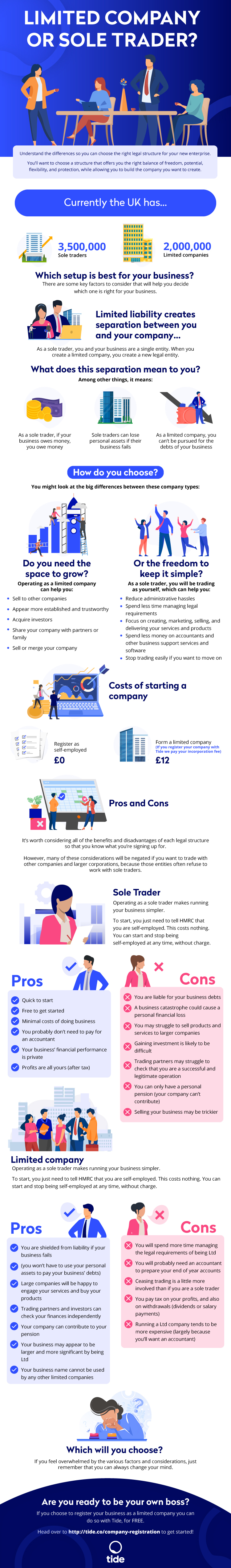 Limited company vs sole trader infographic